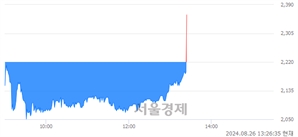 <코>윙입푸드, 현재가 7.52% 급등