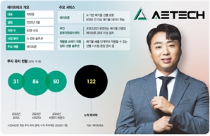 에이트테크, ‘초분광’으로 ‘폐기물 선별’ 혁신…2024 RETECH서 신기술 공개