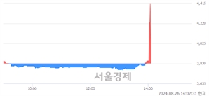 <유>티와이홀딩스, 현재가 7.39% 급락