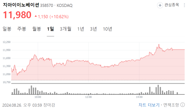 유한양행 렉라자, ‘오픈 이노베이션’ 성과에 에이프릴·지아이 등 주목 [Why바이오]