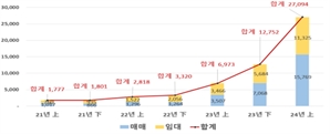 30대 신혼부부 '이것' 썼더니…"대출이자 1700만원 아꼈어요"