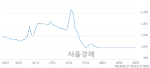 <코>제주맥주, 장중 신고가 돌파.. 1,945→5,180(▲3,235)