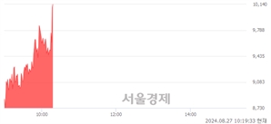 <코>에스피소프트, 현재가 5.41% 급등