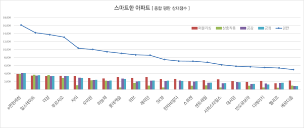 상위 20개 브랜드 지수 순위그래프