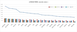 e편한세상, 소비자가 선정한 스마트 아파트 '4년 연속' 1위