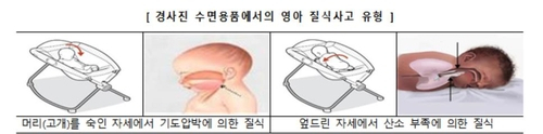 사진 제공 = 한국소비자원