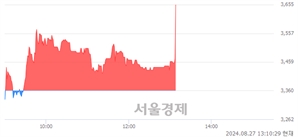 <코>카티스, 현재가 5.19% 급등