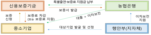 인구감소지역 중기에 3700억원 규모 대출 지원