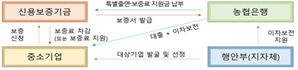 인구감소지역 중기에 3700억원 규모 대출 지원