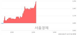 <코>디지캡, 상한가 진입.. +29.93% ↑