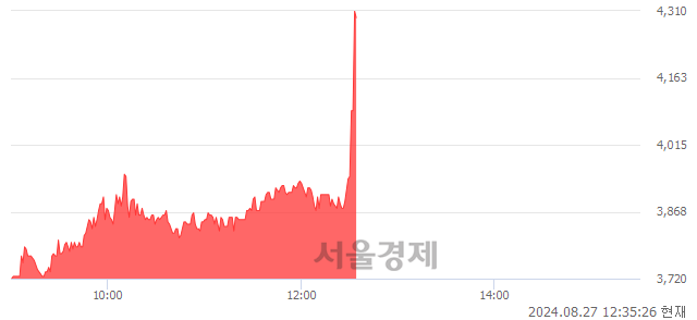 <코>NE능률, 현재가 5.64% 급등