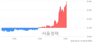 <유>한양증권우, 상한가 진입.. +29.86% ↑