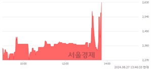 <코>한주에이알티, 현재가 6.48% 급등