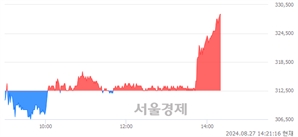 <코>알테오젠, 장중 신고가 돌파.. 328,500→329,000(▲500)