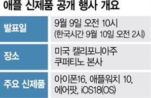 아이폰16, 한국서도 '1차 출시' 유력