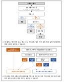 "교통사고 '형사절차 종결' 후 합의하면 보험 대상 아냐"