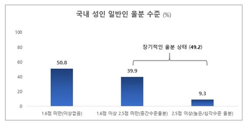 사진 제공=서울대학교 보건대학원 유명순 교수 연구팀