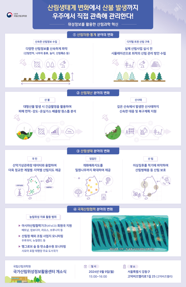 산림청 국립산림과학원은 ‘국가산림위성정보활용센터’를 건립하고 오는 9월 9일 문을 연다. 사진제공=국립산림과학원