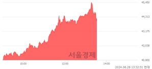 <코>HK이노엔, 전일 대비 8.87% 상승.. 일일회전율은 3.68% 기록