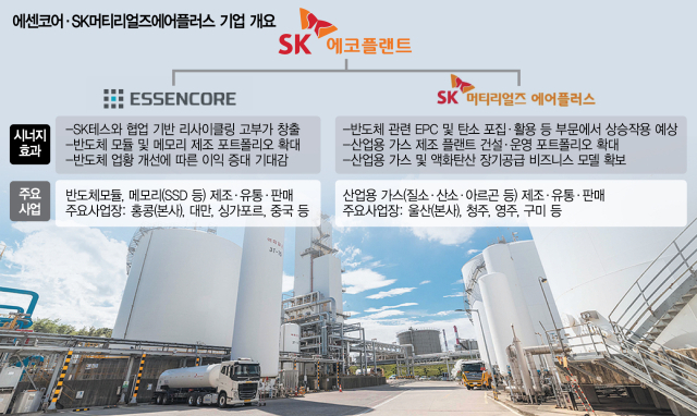 리밸런싱 앞둔 SK에코플랜트…SK그룹 AI생태계 '한 축' 맡는다