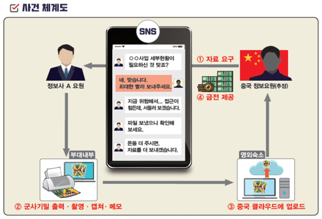 자료: 국방부 검찰단