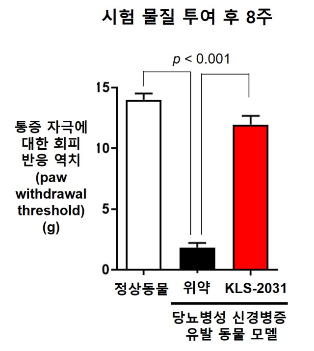 코오롱생명과학의 ‘국제통증학회(IASP) 2024’ 발표 내용. 사진 제공=코오롱생명과학