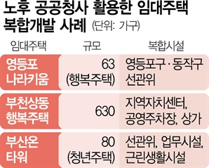 준공 30년 넘은 노후청사·폐교  5만 가구 청년임대로 거듭난다