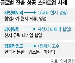 스타트업 글로벌 진출…'C·P·I'가 성공 이끈다 [스타트업 스트리트]