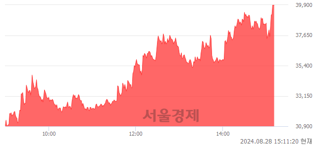 <코>티디에스팜, 상한가 진입.. +29.97% ↑