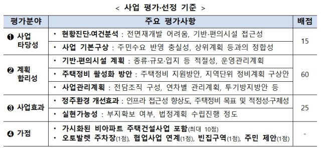 뉴빌리지 사업 평가·선정 기준/자료=국토교통부