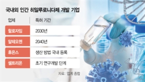 "알테오젠 넘자"…불붙은 피하주사 제형 개발경쟁