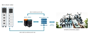 에임스, 배터리 실시간 모니터링 기술로 안전성 강화