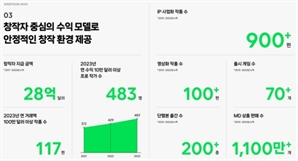네이버웹툰 통한 K웹툰 수출, 9년새 38배 증가↑