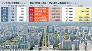 '1기 신도시' 평촌 330% 용적률로 재건축…1만 8000가구 추가 공급