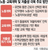 尹 "유연성 확보해 근로자 선택권 확대…저출생, 수도권 과밀 해소가 해결책"