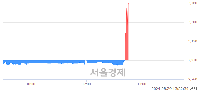 <코>YTN, 현재가 5.46% 급등