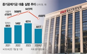"은행도 대출 외면…중기공제기금 덕에 살았죠"