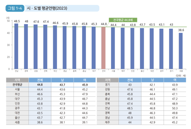 사진=행정안전부 제공