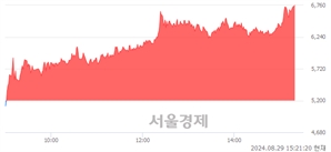 <코>제닉, 상한가 진입.. +30.00% ↑