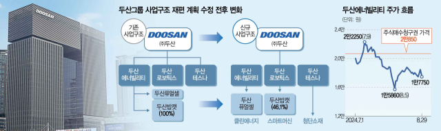 이복현 '횟수 제한 없이 정정요구'에…두산, 플랜B 택했다