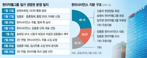 다시 둘로 쪼개진 오너일가…"독자 경영 시동" vs "중대한 절차상 흠결"