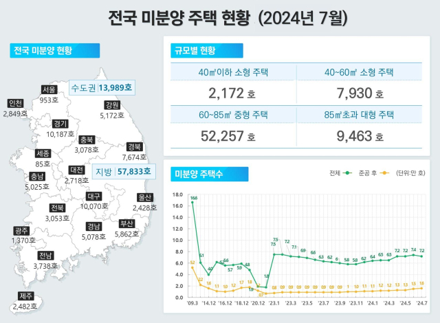 자료=국토교통부