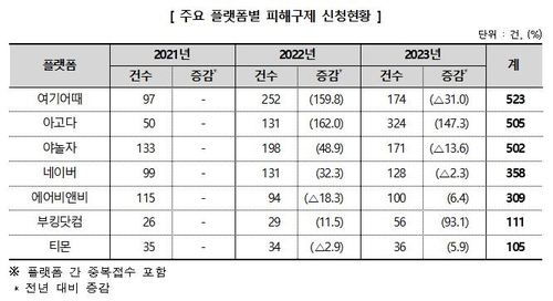 '당일 취소했는데 환불 안 된다고요?'…숙박 예약 위약금 '주의보'