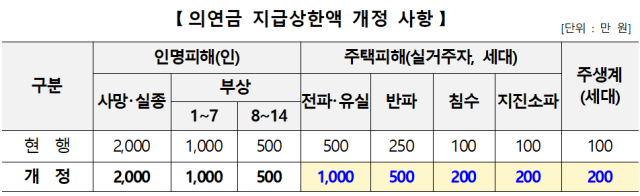 개정 내용. 자료제공=행안부