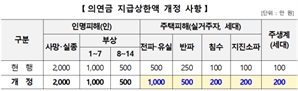 자연재난 피해 이재민, 의연금 두배로 받는다