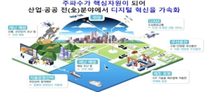 5G 주파수 추가 할당 내년으로…3.4㎓ 대역도 검토