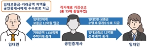 범정부 전세사기 특별 단속…2년간 25명에 징역 10년 이상 선고