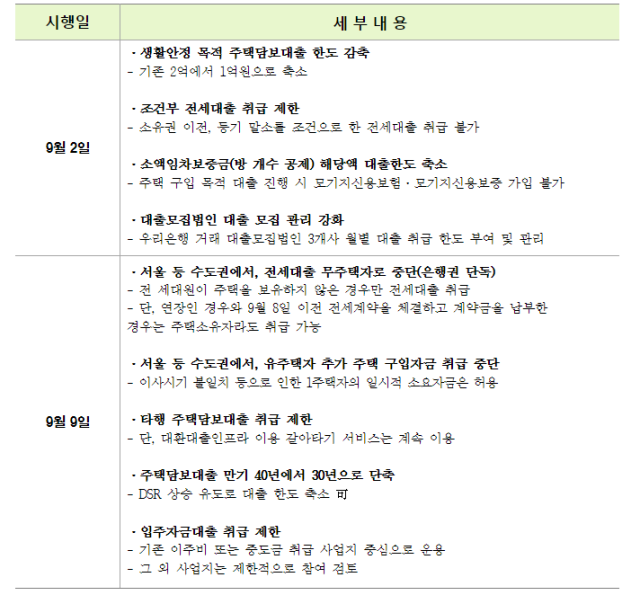 우리은행, 1주택자도 수도권 주담대·전세대출 '중단'