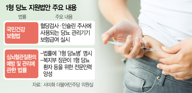 1형 당뇨 필수품 'CGM' 보험급여 추진에…제약사, 시너지 속도낸다