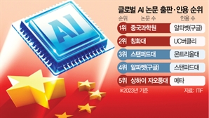 美 규제가 中 'AI 자생력' 키웠다…"추월은 시간문제"